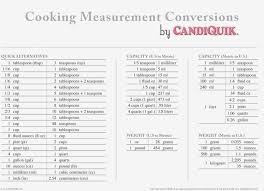 Metric Cooking Conversion Online Charts Collection