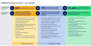Restart plan, and what's expected of businesses and individuals as we move through the. Here S How Bc S Faster Covid 19 Restart Plan Compares To Ontario S News