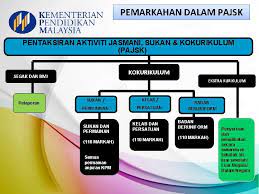 2 permakahan pajsk dan contoh pengiraan markah sukan & kokurikulum. Pentaksiran Aktiviti Jasmani Sukan Dan Kokurikulum Pajsk Keluaran