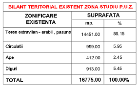 Text actualizat prin produsul informatic legislativ lex expert în baza actelor normative modificatoare, publicate în 57/2019 sau conţin modificări/abrogări efectuate asupra acestor derogări. 2