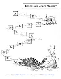 Essentials Chart Mastery Essentials Sticker Chart