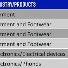 Unplanned shoe shopping sent us to the outlets. Pdf Business Human Rights In The Garment Footwear And Electronic Supply Chains In Vietnam A Baseline Study