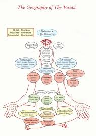 How To Clear Chakras In Sahaja Yoga