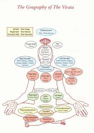 how to clear chakras in sahaja yoga