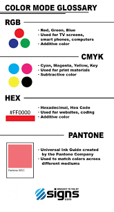 Rgb Versus Cmyk Signage 101 Signs Com Blog Subtractive Color Signage Cmyk
