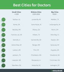 The department of neurology at georgetown university is committed to educating future care providers, contributing to the pool of neuroscientific knowledge, and caring for patients through our clinical partner, medstar health. Best Cities For Doctors Advisorsmith