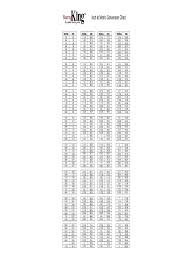 Inch To Metric Conversion Chart Edit Fill Sign Online