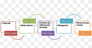 Kalau kerap diberi muka, mereka akan menjadi malas. Simpulan Bahasa Png Images Pngwing