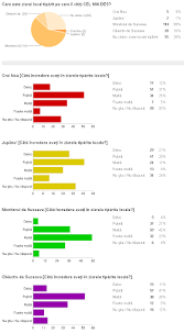 Monitorul de suceava ziarul care stă de vorbă cu oamenii numărul 1 în presa suceveană monitorul de suceava este cel mai citit cotidian local din judetul suceava. Sondaj Monitorul De Suceava Pe Primul Loc La Categoria PresÄƒ ScrisÄƒ