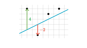 Excel produces the following summary output (rounded to 3 decimal places). Introduction To Residuals Article Khan Academy
