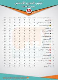 الدوري الألماني الدرجة الثالثة منذ الاحد , 14 فبراير 2021 أوليفر كان يوجه نصيحة لإدارة بايرن ميونخ قبل اختيار المدرب الجديد Ø¬Ø¯ÙˆÙ„ ØªØ±ØªÙŠØ¨ Ø§Ù„Ø¯ÙˆØ±ÙŠ Ø§Ù„Ø£Ù„Ù…Ø§Ù†ÙŠ Ø¨Ø¹Ø¯ Ù†Ù‡Ø§ÙŠØ© Ù…Ø¨Ø§Ø±ÙŠØ§Øª Ø§Ù„Ø«Ù„Ø§Ø«Ø§Ø¡