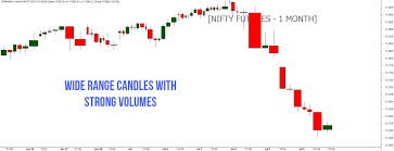 Bank Nifty Analysis 8th July 2019 Nifty Trend Trade With