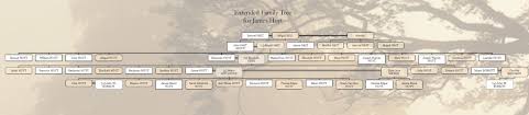 Family Tree Maker The Extended Family Chart Ancestry Blog