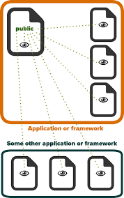 Part of a series on financial services. A First Look At Swift S New Access Levels Global Nerdy