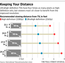 latest tvs are ready for their close ups wsj