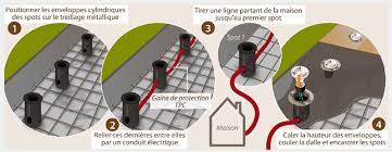 Ce montage électrique est accessible aux personnes ayant un. Comment Poser Des Spots Encastrables Sur Une Terrasse Ooreka