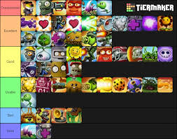 Modern warfare's mp5 has been a staple in loadouts since warzone started, and is still extremely useful over a year later. I Made A Tier List Of Abilities From The Original Pvz Garden Warfare Mainly To Show A Few Things About The Old Game Pvzgardenwarfare