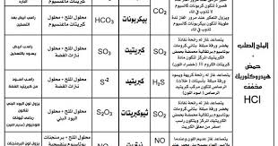 مخططات معادلات الحديد والعضوية كيمياء ثالثة ثانوي 2020 word search puzzle words word search