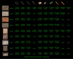 Rust Raid Damage Guide