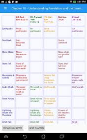 Bible Prophecy And Truth Free Book For Android Apk Download