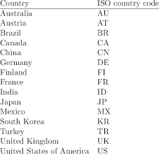 Registration on or use of this site constitutes acceptance of our terms of service. Countries In The Gvar Model Download Table