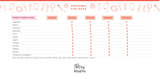 Tableau Introduction Des Aliments Par Age Ma Petite Assiette Tableau Diversification Alimentaire Diversification Alimentaire Diversification Alimentaire Bebe