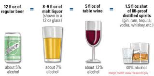 Bac Calculator Blood Alcohol Content Bac Levels