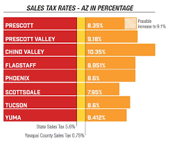 Proposed Tax Increase Would Bring Prescotts Total Sales Tax