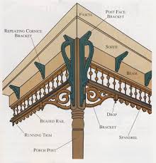 The village ironsmith 8 ft. Porch Guide Porch Eave Decoration By Vintage Woodworks