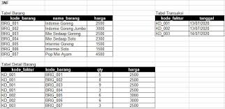We did not find results for: Normalisasi Database 1nf 2nf 3nf Cara Dan Contoh Aantamim Id