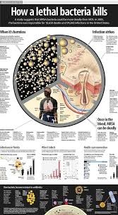 Medschool Doctor Medicalstudent Medicalschool Resources Step1 Study Inspiration School Tips Infographic Health Medical Education Medical Studies