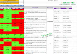 Qa Status Report Template Excel Report Template Project Status Report Gantt Chart Templates