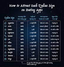 Learn about what cancer zodiac sign means and how it affects your life. Relationship Preferences Of Each Zodiac Sign The Black Tux