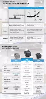 Epson advanced printer driver for tm series ver.3.04e. Printer Zebra Zd220 Thermal Transfer Desktop Printer For Labels Barcodes Tags And Wrist Bands Max Print Width 4 In 74m Ribbon Usb Lazada Singapore