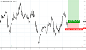 Slb Stock Price And Chart Nyse Slb Tradingview Uk