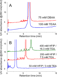 Pdf] Rna Analysis By Ion-Pair Reversed-Phase High Performance Liquid  Chromatography. | Semantic Scholar