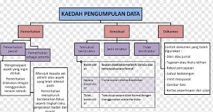 Analisis yang tepat dalam penelitian dan evaluasi. Pemerhatian Kualitatif