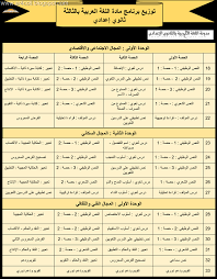 توزيع مفردات مادة اللغة العربية بالثالثة ثانوي إعدادي الدورة الثانية