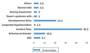 In 2016, new autism statistics issued by the cdc found that the prevalence of this developmental disorder had remained steady. Prevalence Of Autism Spectrum Disorder Asd F1000research