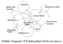 Bubble Diagrams Architectural Mathematics Dream House Project