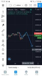 Altının reel faiz oranlarına ve dolara karşı düşük performansı, bazı yatırımcıları bitcoin'in enflasyona karşı altının. Guncel Bitcoin Btc Yorumlari 30 Kasim Pazartesi 2020 Finanscepte