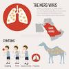So where do the camels store extra water? Https Encrypted Tbn0 Gstatic Com Images Q Tbn And9gctuxpm7odirwa2zk V4 Gxtumtspqypv9gz2amvcbgmejx1ptwm Usqp Cau