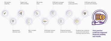 Modmed Ophthalmology Suite Web Based Emr Software Pm More