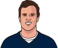 Hunter Henry Rush/rec Touchdown Latest Game