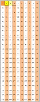 Hier finden sie die erklärung dazu. Primzahlen Geometrys Jimdo Page