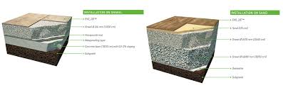 Check spelling or type a new query. Installing Tiles On Gravel Or Sand Evo 2 E Mirage