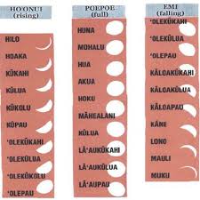 hawaiian moon calendar showing months seasons and moon