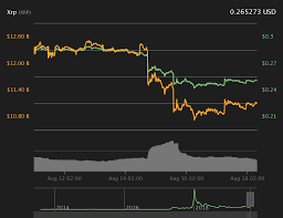 Bitcoin Fights To Hold At 10 150 As Us Stock Market Sees