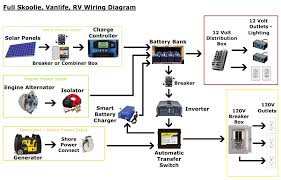 First we compare the best and highest rated rv solar panels and kits available. Solar Cheat Sheet Skoolie Vanlife Rv Solar Shopping List Skoolie Supply