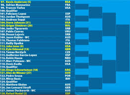 After beating john millman to bring up the ton, which are his australian open best? Australian Open 2019 Men S Bracket Schedule Scores And Results Sbnation Com
